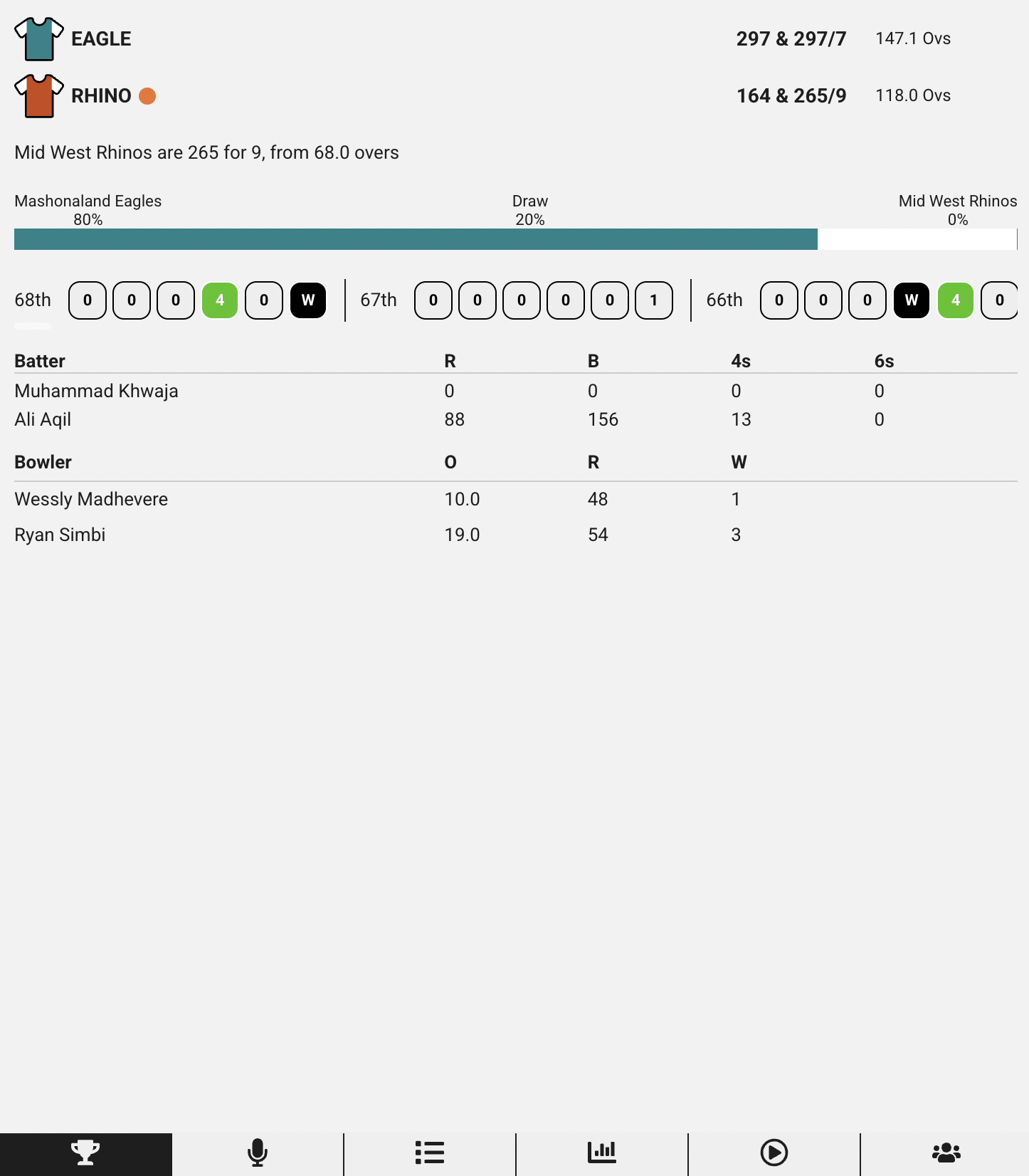 Live cricket match score and statistics