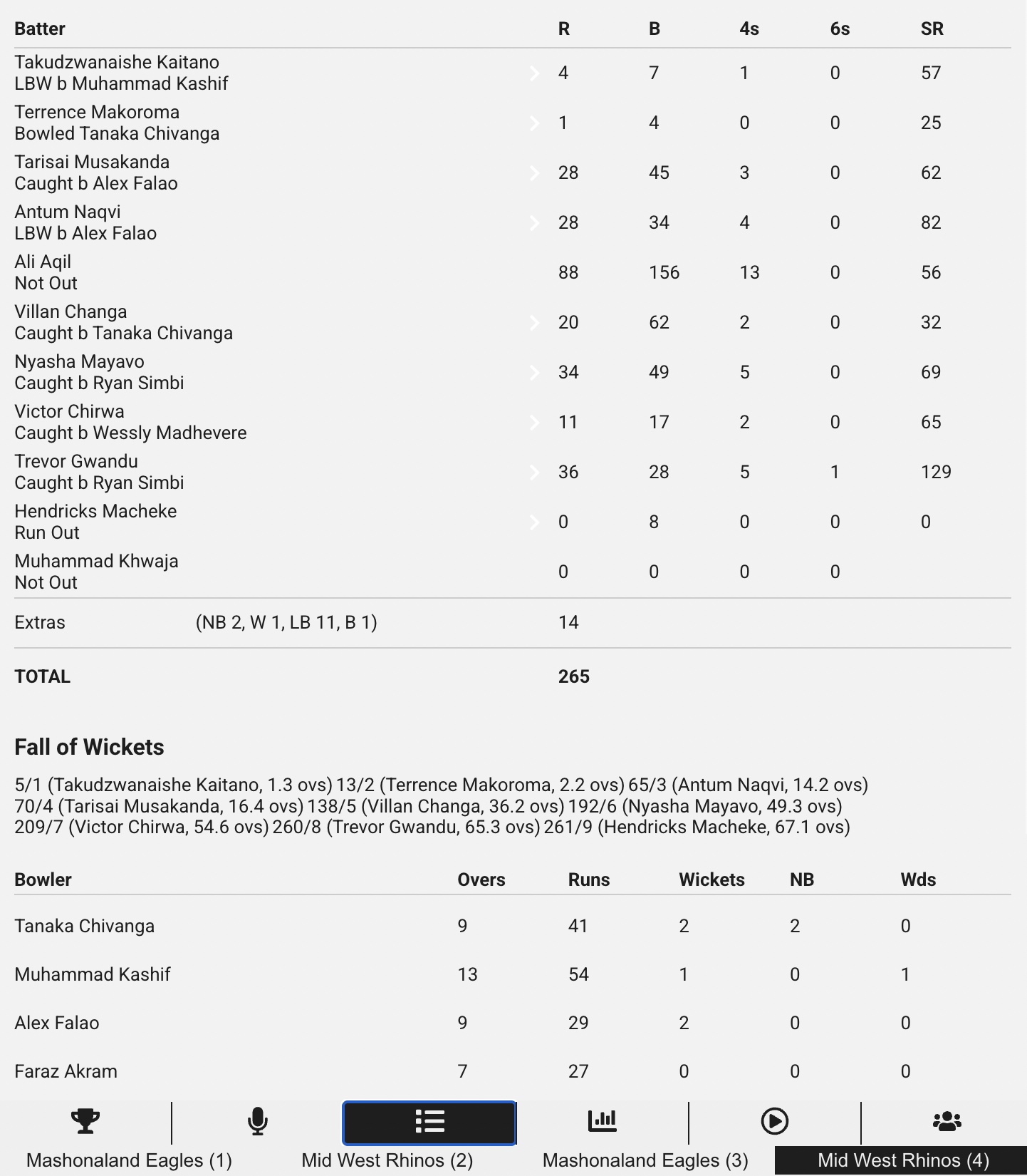 Cricket match scorecard